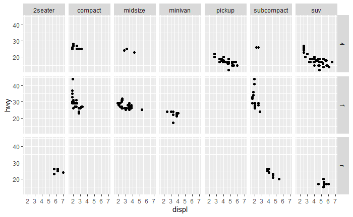 facet grid
